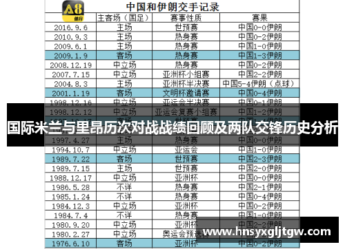 国际米兰与里昂历次对战战绩回顾及两队交锋历史分析