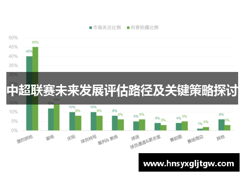 中超联赛未来发展评估路径及关键策略探讨