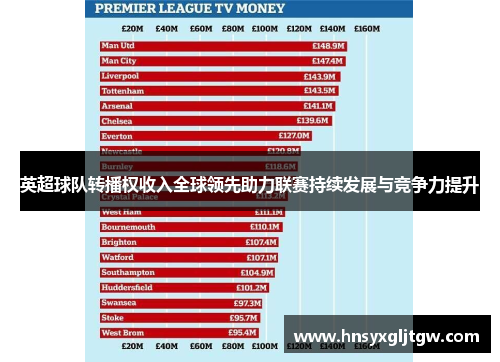 英超球队转播权收入全球领先助力联赛持续发展与竞争力提升