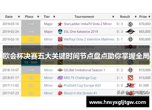 欧会杯决赛五大关键时间节点盘点助你掌握全局