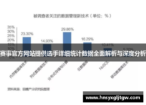 赛事官方网站提供选手详细统计数据全面解析与深度分析 赛事官方网站提供选手详细统计数据全面解析与深度分析